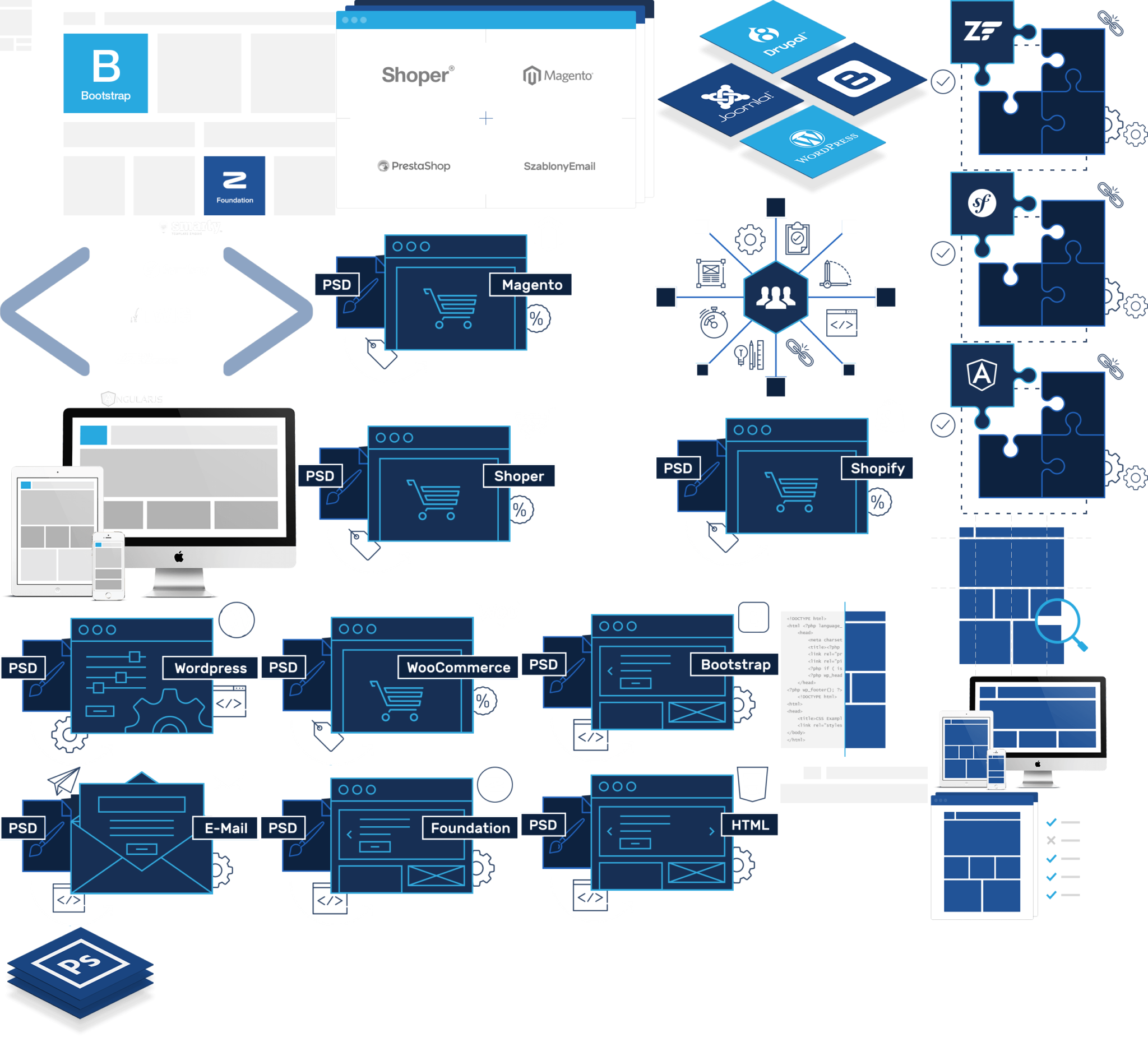 Module parse